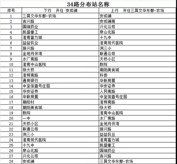 淮南公交臨時調(diào)整34路、34F路線路走向