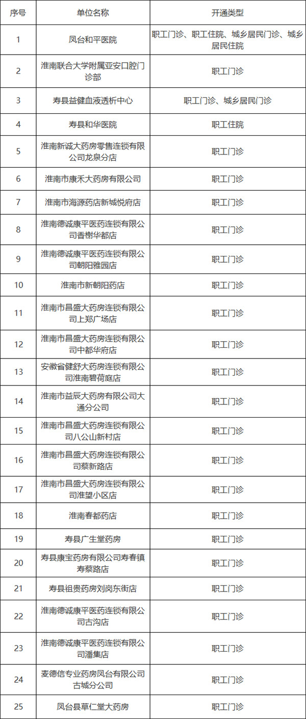 淮南市2021年第三季度新增醫(yī)保定點(diǎn)醫(yī)藥機(jī)構(gòu)納入我市醫(yī)保定點(diǎn)的公告