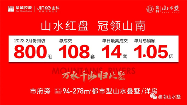 山水墅居 2月勁銷1.05億 燃沸淮南！