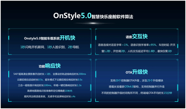 把最極致的產(chǎn)品交付給用戶，歐尚Z6到店品鑒會(huì)圓滿落幕