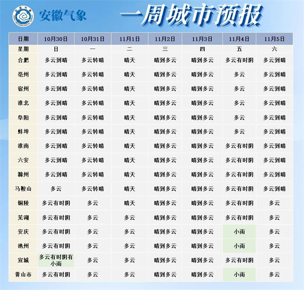 最低氣溫6℃！淮南下一輪降溫就在……