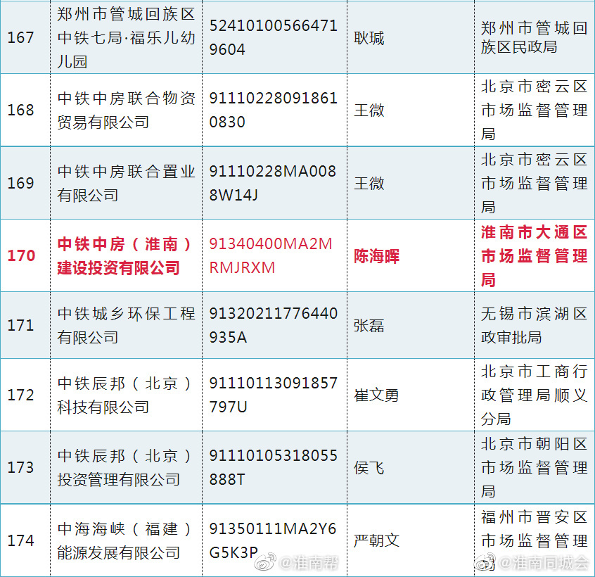 這些“央企”假冒的，淮南也有！