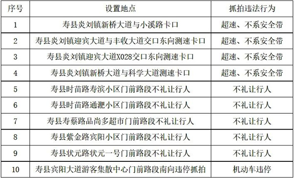抓拍超速、不系安全帶、不禮讓行人……淮南此地新增10處監(jiān)控！