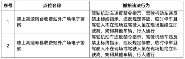 淮南最新違法抓拍設備公示！